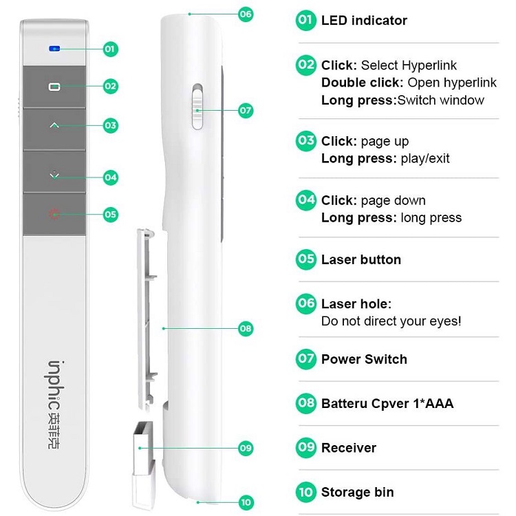 Bút Trình Chiếu Thuyết Trình Không Dây INPHIC PL1 USB Không Dây 2.4GHz Điều Khiển Từ Xa